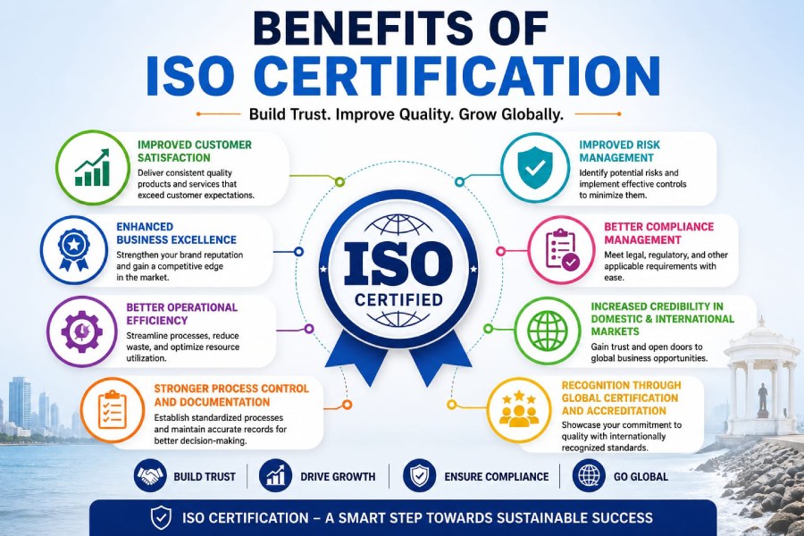 Key benefits of ISO certification including business excellence and customer satisfaction.