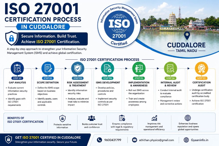 Business professionals discussing ISO 27001 certification and information security solutions in Cuddalore to protect organizational data and achieve compliance.